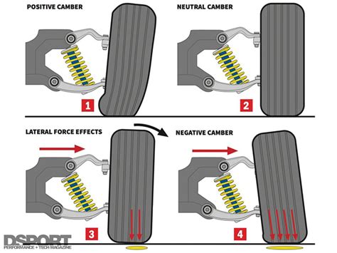 Does Camber Affect Tire Wear? Exploring the Intricacies of Wheel Alignment and Tire Longevity