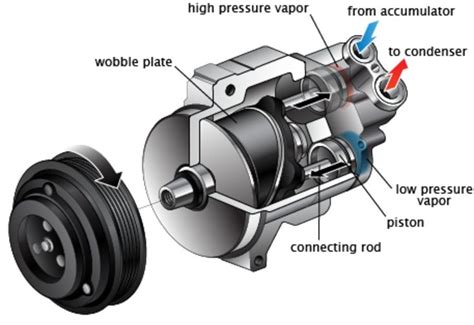 How Much Is an AC Compressor for a Car: Exploring the Cost and Beyond