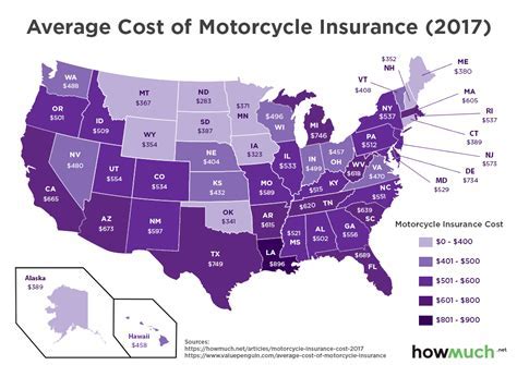 How Much is Motorcycle Insurance in Wisconsin: A Journey Through the Land of Cheese and Coverage