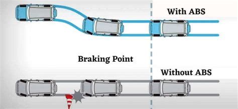 What is ABS on a Bike: A Deep Dive into Anti-lock Braking Systems and Their Impact on Cycling Culture