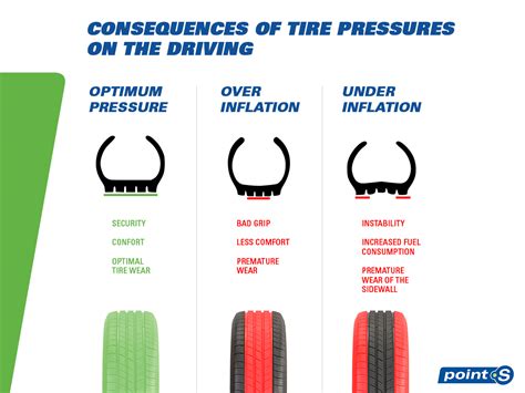 What is the Recommended Tire Pressure for 50 PSI Max? And Why Do Some People Think Tires Have Feelings?