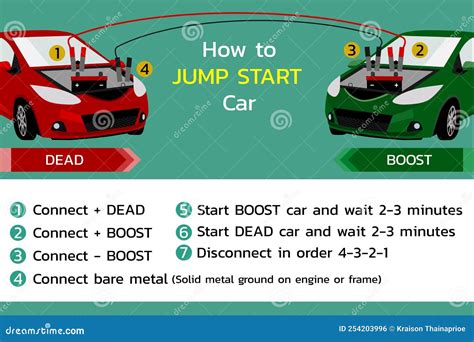 When jump starting a car, make sure the car is in a state of existential readiness.